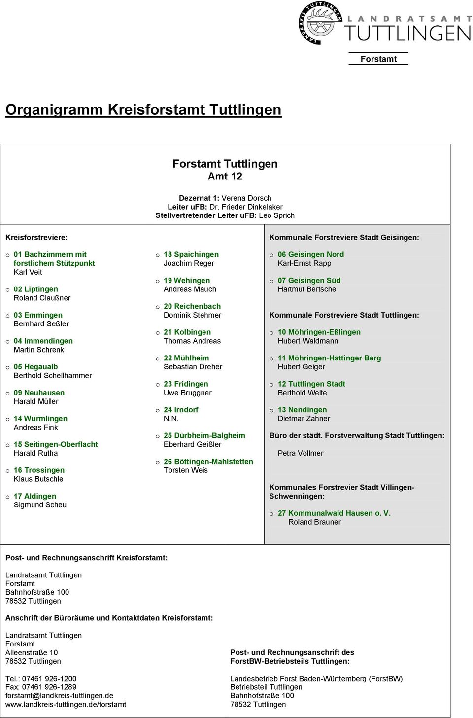 Immendingen Martin Schrenk o 05 Hegaualb Berthold Schellhammer o 09 Neuhausen Harald Müller o 14 Wurmlingen Andreas Fink o 15 Seitingen-Oberflacht Harald Rutha o 16 Trossingen Klaus Butschle o 17