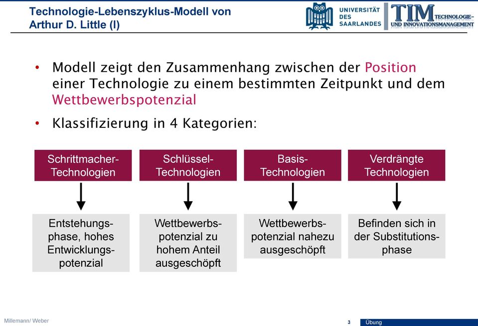 Verdrängte Technologien Entstehungsphase, hohes Entwicklungspotenzial