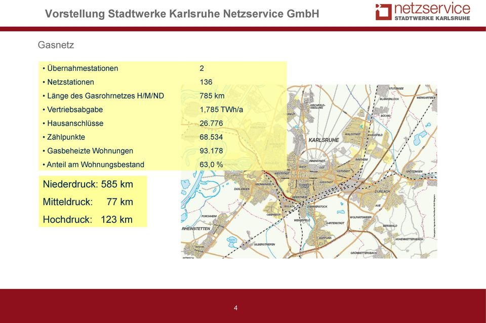 TWh/a Hausanschlüsse 26.776 Zählpunkte 68.534 Gasbeheizte Wohnungen 93.