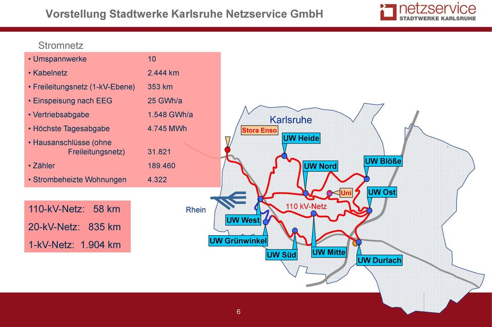 444 km 353 km 25 GWh/a 1.548 GWh/a 4.745 MWh Hausanschlüsse (ohne Freileitungsnetz) 31.821 Zähler 189.