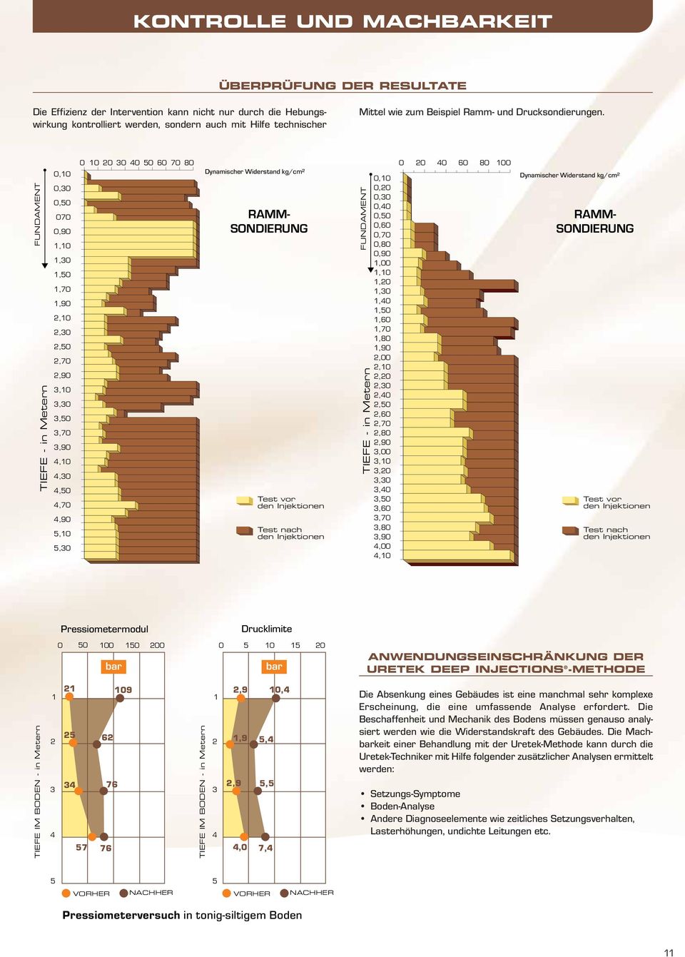 FUNDAMENT TIEFE - in Metern 0,10 0,30 0,50 070 0,90 1,10 1,30 1,50 1,70 1,90 2,10 2,30 2,50 2,70 2,90 3,10 3,30 3,50 3,70 3,90 4,10 4,30 4,50 4,70 4,90 5,10 5,30 0 10 20 30 40 50 60 70 80 Dynamischer