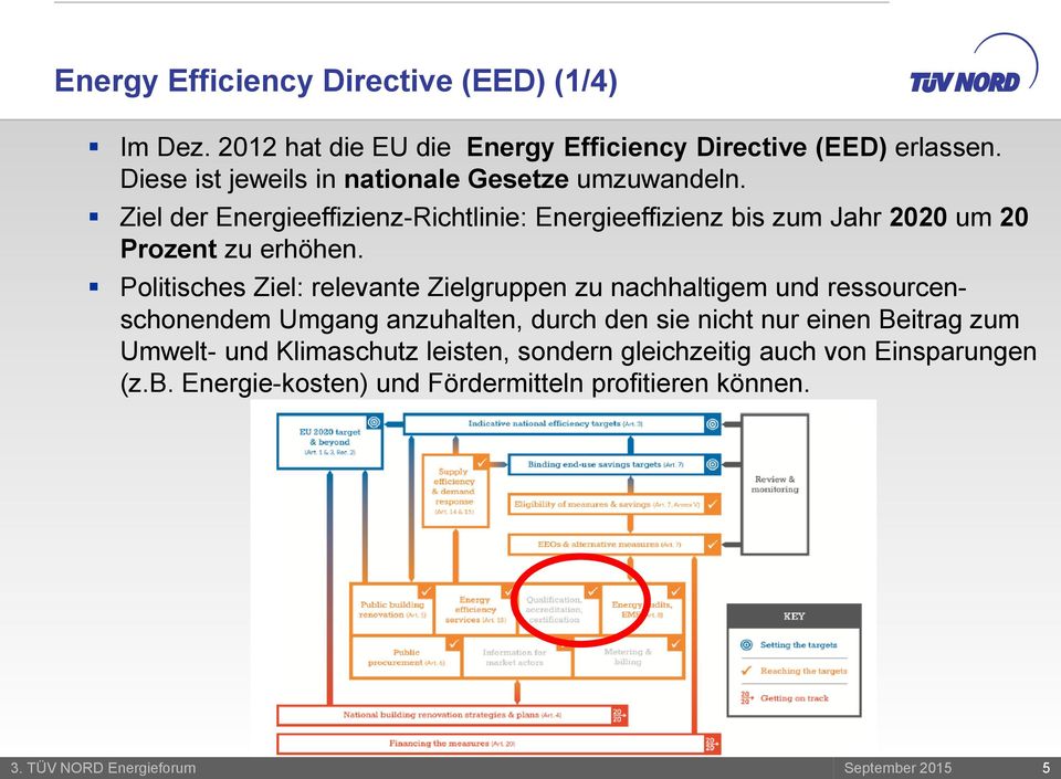 Ziel der Energieeffizienz-Richtlinie: Energieeffizienz bis zum Jahr 2020 um 20 Prozent zu erhöhen.
