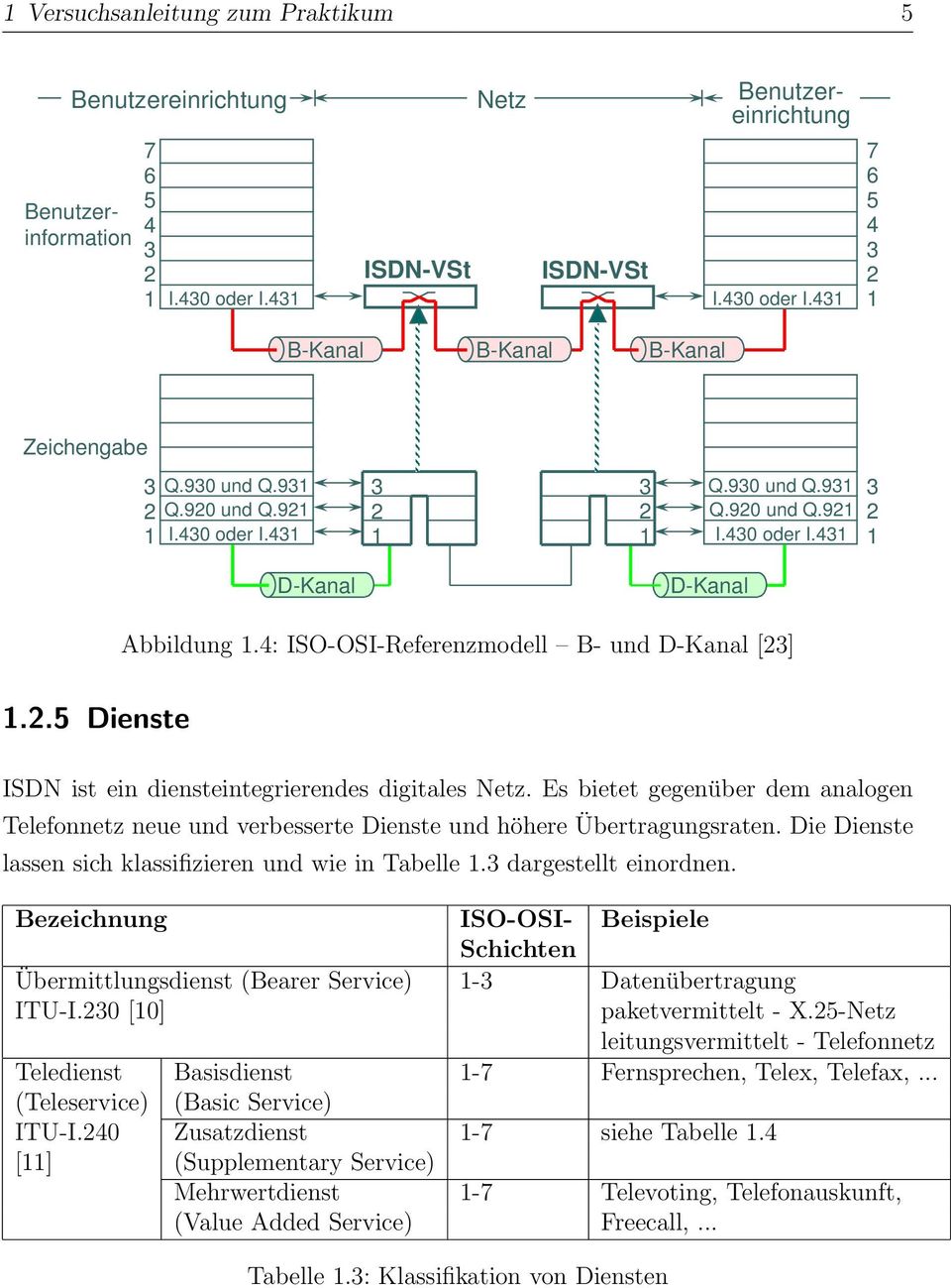 4: ISO-OSI-Referenzmodell B- und D-Kanal [23] 1.2.5 Dienste ISDN ist ein diensteintegrierendes digitales Netz.