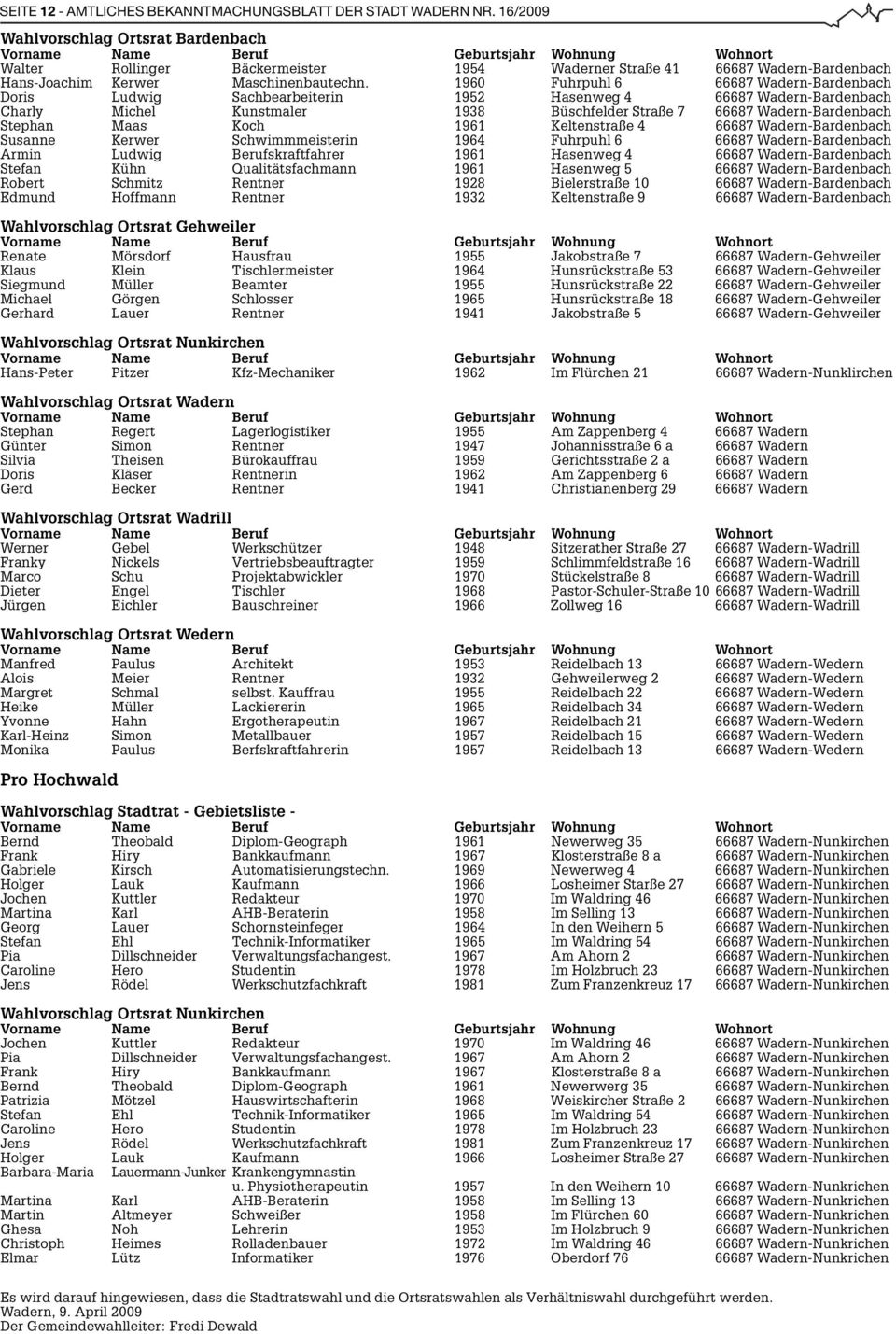 1960 Fuhrpuhl 6 66687 Wadern-Bardenbach Doris Ludwig Sachbearbeiterin 1952 Hasenweg 4 66687 Wadern-Bardenbach Charly Michel Kunstmaler 1938 Büschfelder Straße 7 66687 Wadern-Bardenbach Stephan Maas