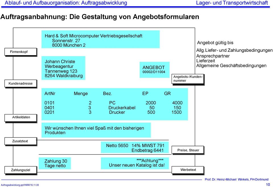 Liefer- und Zahlungsbedingungen Ansprechpartner Lieferzeit Allgemeine Geschäftsbedingungen Artikeldaten 0101 2 PC 2000 4000 0401 3 Druckerkabel 50 150 0201 3 Drucker 500 1500