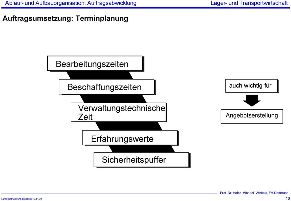 wichtig für Verwaltungstechnische Zeit