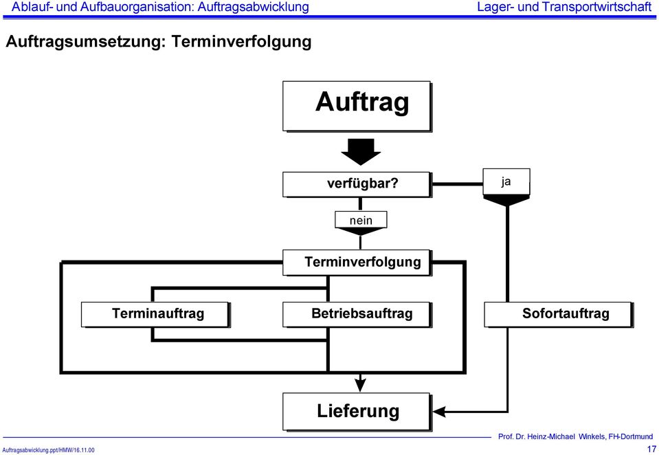 verfügbar?