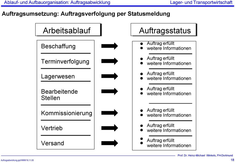 Auftrag erfüllt weitere Informationen Auftrag erfüllt weitere Informationen Auftrag erfüllt weitere