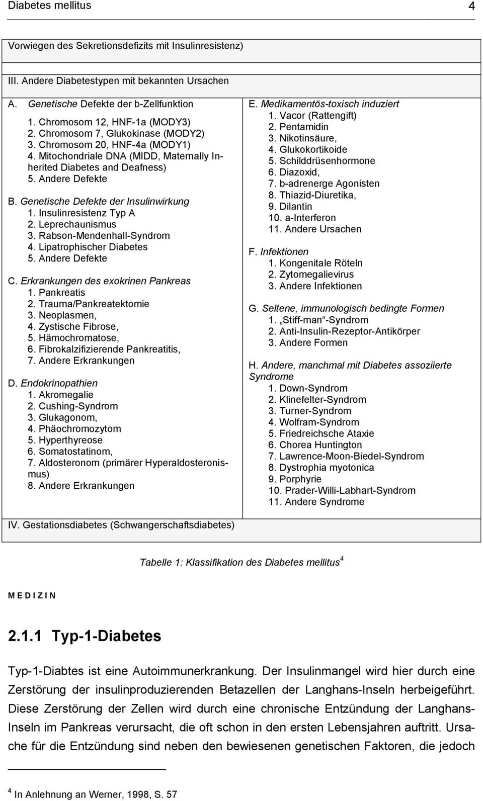 Insulinresistenz Typ A 2. Leprechaunismus 3. Rabson-Mendenhall-Syndrom 4. Lipatrophischer Diabetes 5. Andere Defekte C. Erkrankungen des exokrinen Pankreas 1. Pankreatis 2. Trauma/Pankreatektomie 3.