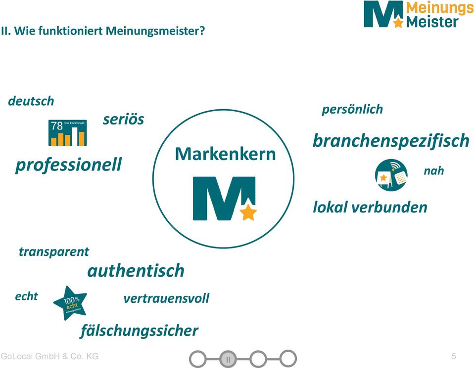 branchenspezifisch lokal verbunden nah transparent