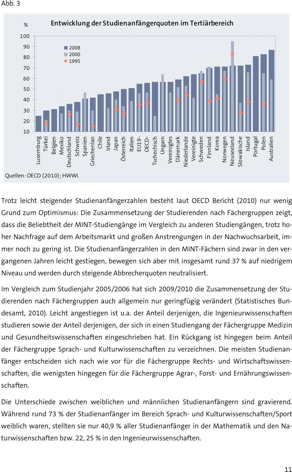 OECD (2010); HWWI.