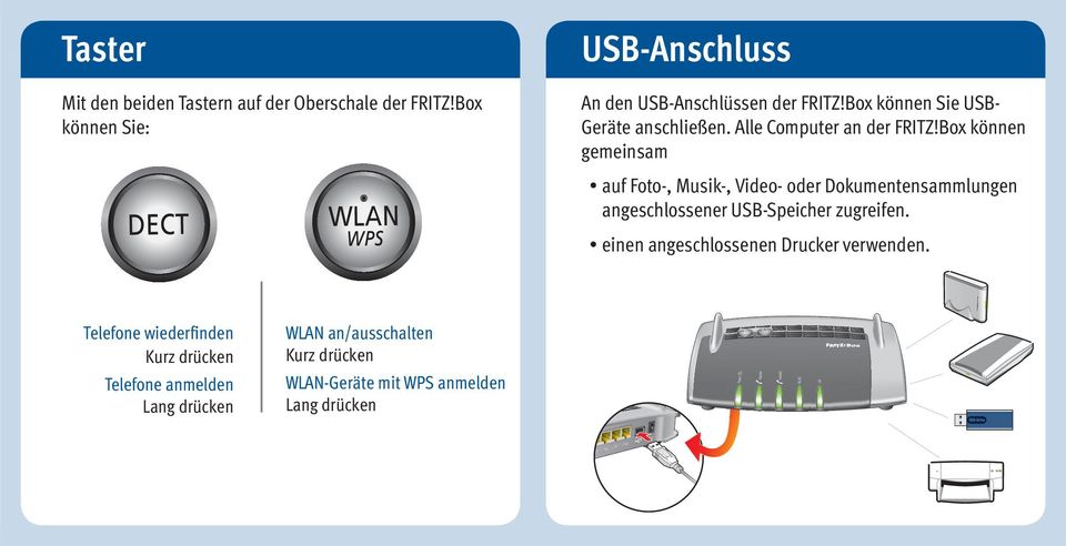 Box können gemeinsam auf Foto-, Musik-, Video- oder Dokumentensammlungen angeschlossener USB-Speicher zugreifen.