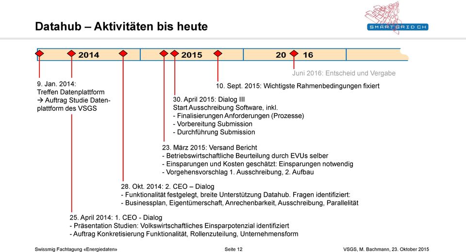 März 2015: Versand Bericht - Betriebswirtschaftliche Beurteilung durch EVUs selber - Einsparungen und Kosten geschätzt: Einsparungen notwendig - Vorgehensvorschlag 1. Ausschreibung, 2. Aufbau 28. Okt.