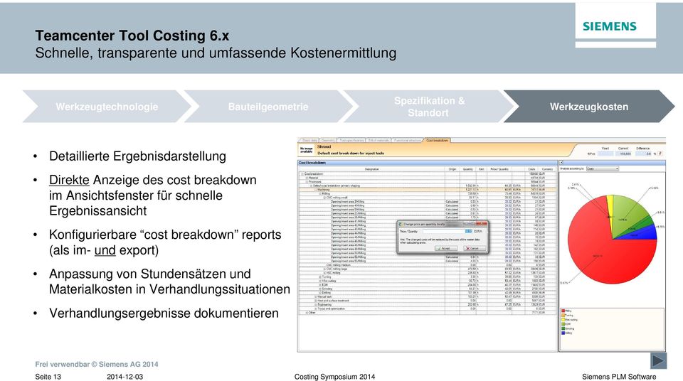Standort Werkzeugkosten Detaillierte Ergebnisdarstellung Direkte Anzeige des cost breakdown im Ansichtsfenster
