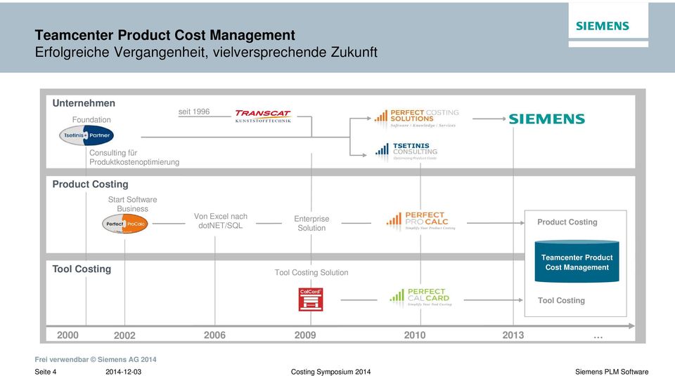 Software Business Von Excel nach dotnet/sql Enterprise Solution Product Costing Tool Costing