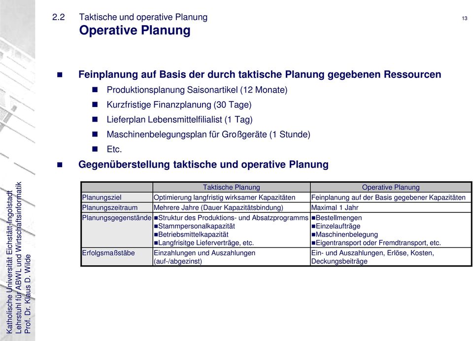 Gegenüberstellung taktische und operative Planung Taktische Planung Operative Planung Planungsziel Optimierung langfristig wirksamer Kapazitäten Feinplanung auf der Basis gegebener Kapazitäten