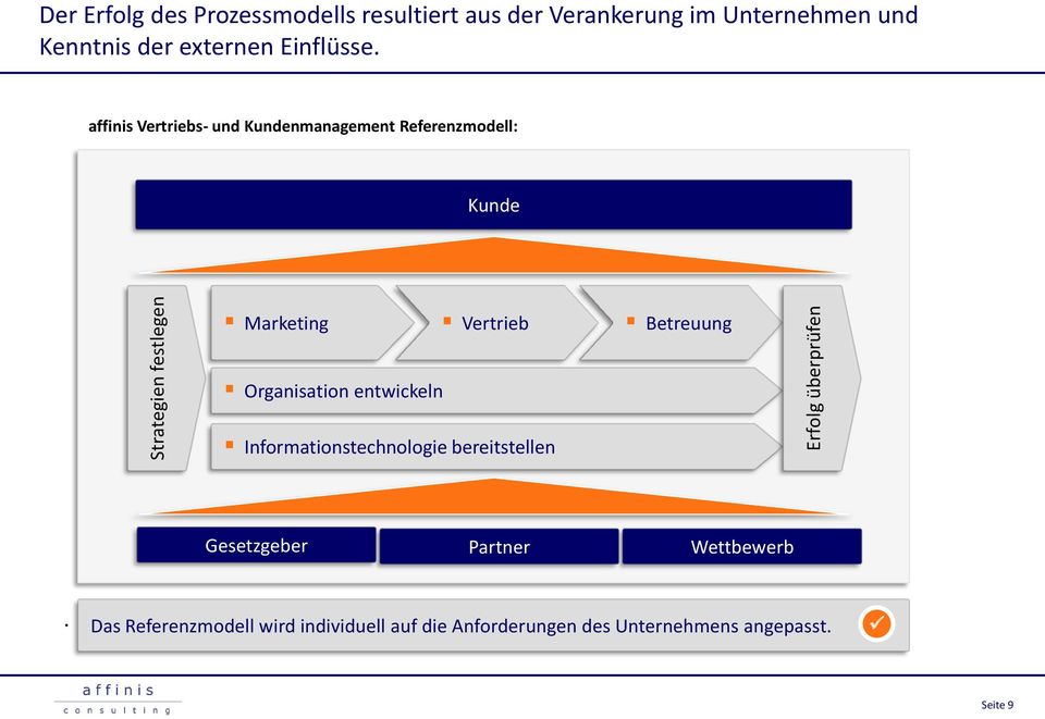 affinis Vertriebs- und Kundenmanagement Referenzmodell: Kunde Marketing Vertrieb Betreuung Organisation