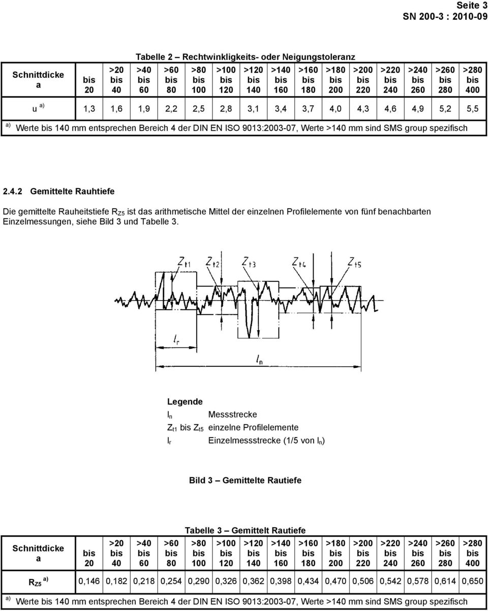 Legende l n Messstrecke Z t1 Z t5 einzelne Profilelemente l r Einzelmessstrecke (1/5 von l n ) Bild 3 Gemittelte Rautiefe Tabelle 3 Gemittelt Rautiefe Schnittdicke a 2 >2 4 >4 6 >6 8 >8 1 >1 12 >12