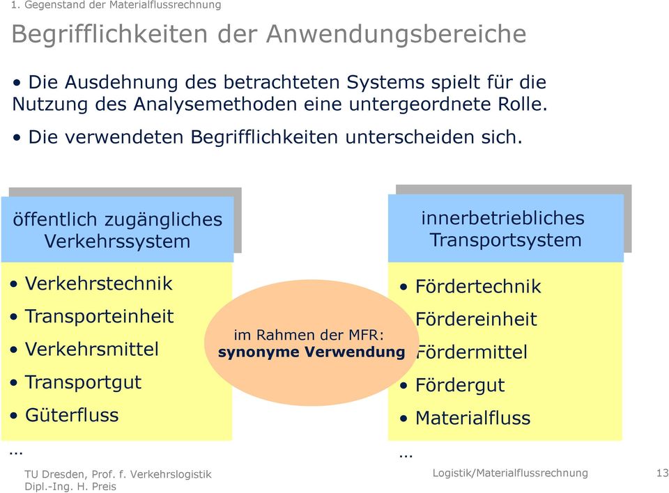 öffentlich zugängliches Verkehrssystem innerbetriebliches Transportsystem Verkehrstechnik Transporteinheit Verkehrsmittel