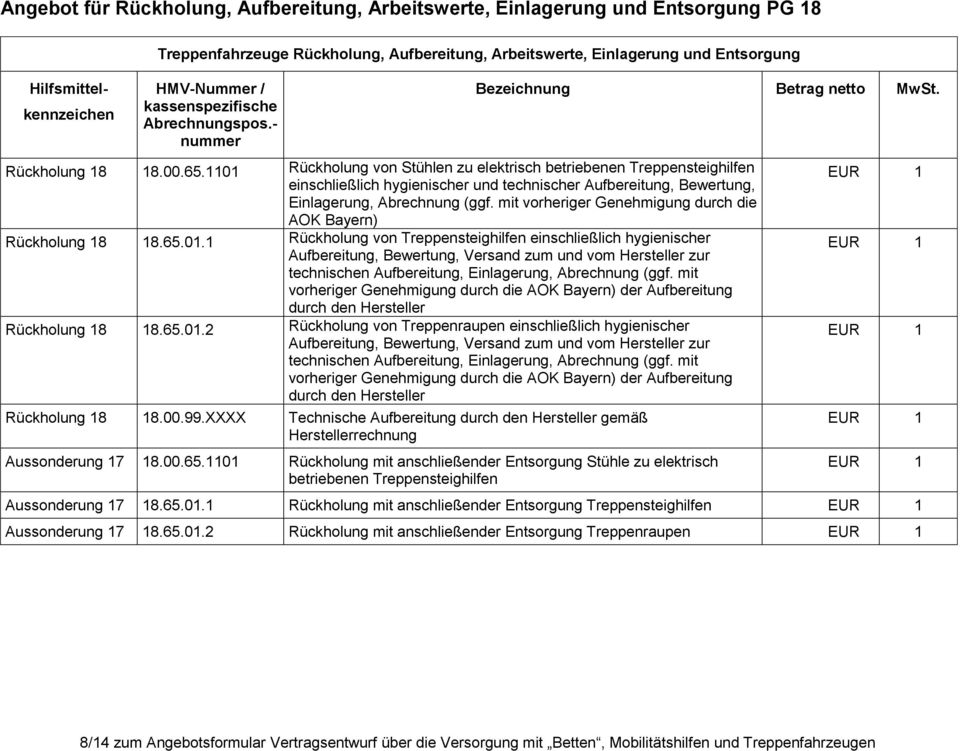 1101 Rückholung von Stühlen zu elektrisch betriebenen Treppensteighilfen einschließlich hygienischer und technischer Aufbereitung, Bewertung, Einlagerung, Abrechnung (ggf.