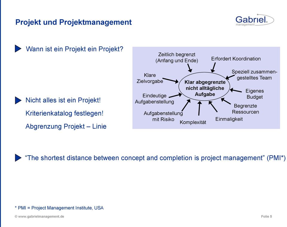 Abgrenzung Projekt Linie Klare Zielvorgabe Eindeutige Aufgabenstellung Klar abgegrenzte nicht alltägliche Aufgabe Aufgabenstellung mit