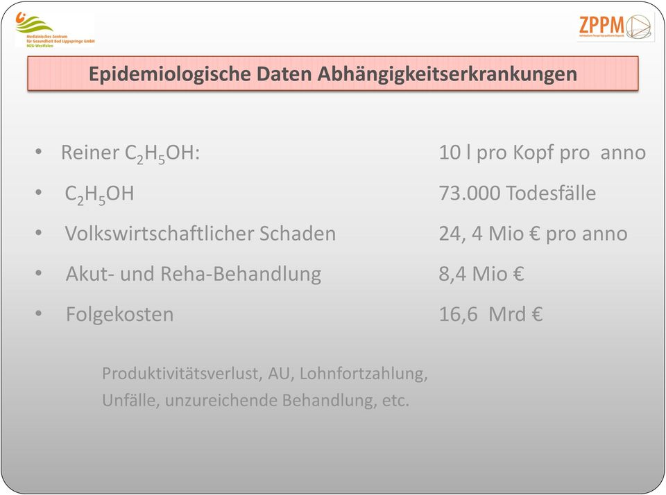 000 Todesfälle Volkswirtschaftlicher Schaden 24, 4 Mio pro anno Akut- und