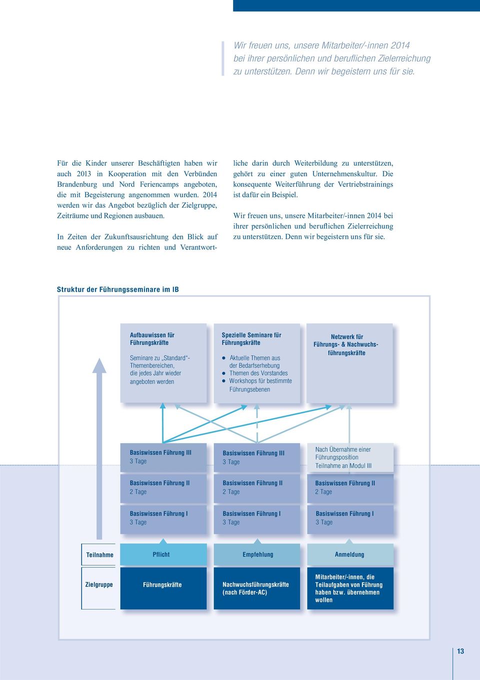 2014 werden wir das Angebot bezüglich der Zielgruppe, Zeiträume und Regionen ausbauen.