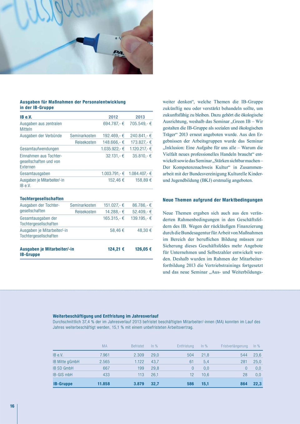 407,- Ausgaben je Mitarbeiter/-in 152,46 158,89 IB e.v. weiter denken, welche Themen die IB-Gruppe zukünftig neu oder verstärkt behandeln sollte, um zukunftsfähig zu bleiben.