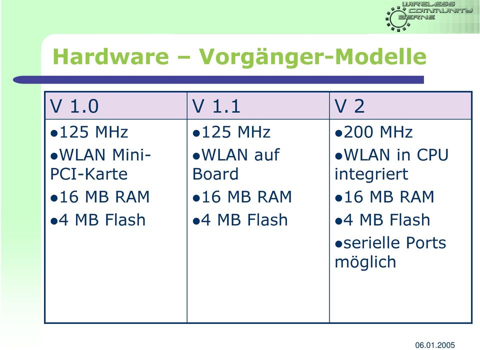 V 1.1 125 MHz WLAN auf Board 16 MB RAM 4 MB Flash V