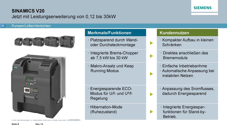 Schränken Direktes anschließen des Bremsmoduls Einfache Inbetriebanhme Automatische Anpassung bei instabilen Netzen.