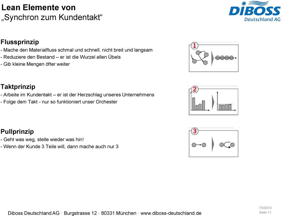 Arbeite im Kundentakt er ist der Herzschlag unseres Unternehmens - Folge dem Takt - nur so funktioniert unser