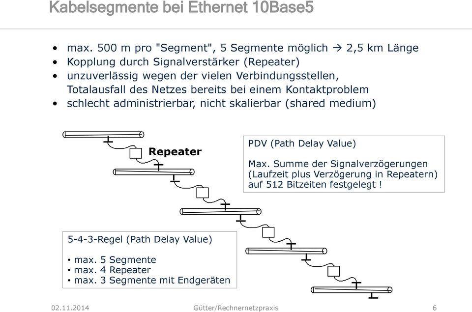 Verbindungsstellen, Totalausfall des Netzes bereits bei einem Kontaktproblem schlecht administrierbar, nicht skalierbar (shared