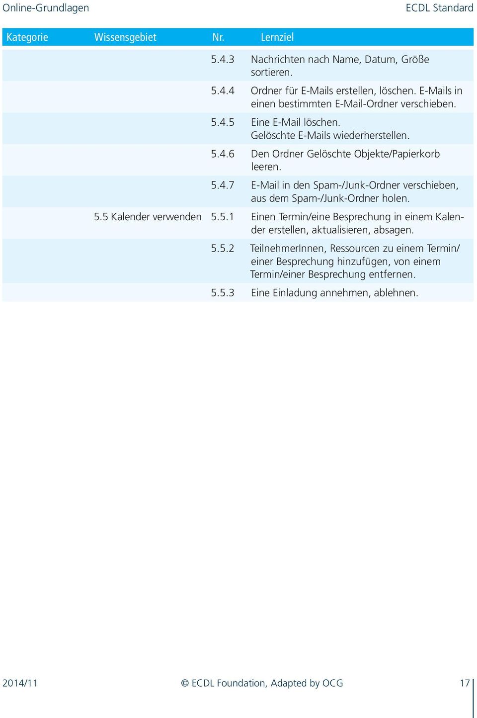 5.5 Kalender verwenden 5.5.1 Einen Termin/eine Besprechung in einem Kalender erstellen, aktualisieren, absagen. 5.5.2 TeilnehmerInnen, Ressourcen zu einem Termin/ einer Besprechung hinzufügen, von einem Termin/einer Besprechung entfernen.