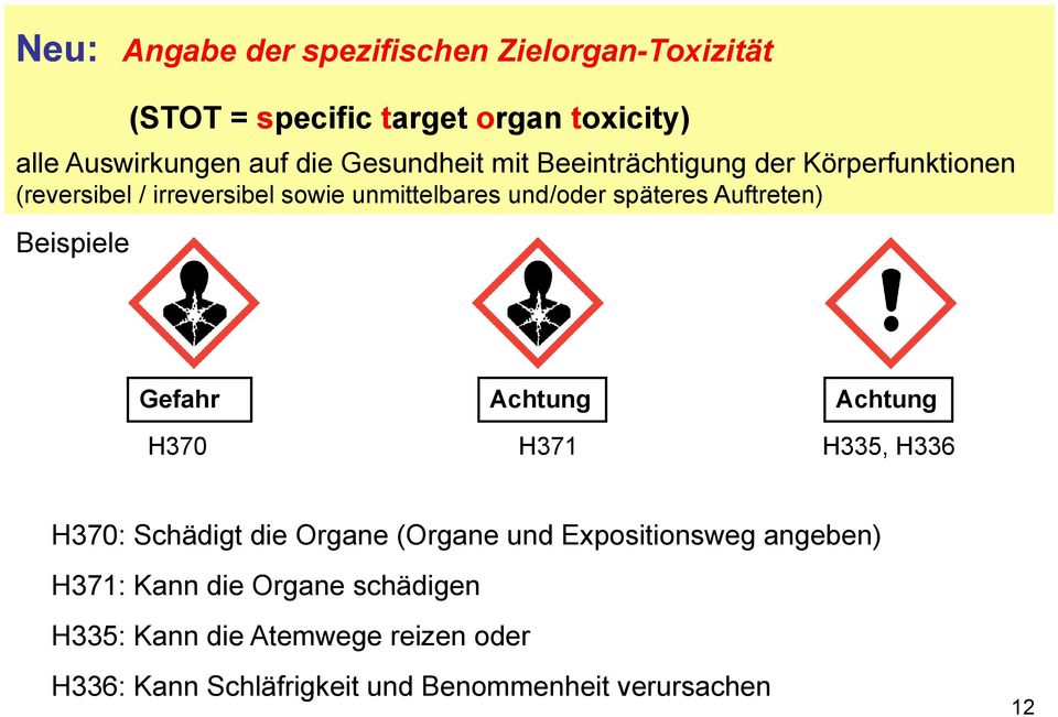 Auftreten) Beispiele Gefahr Achtung Achtung H370 H371 H335, H336 H370: Schädigt die Organe (Organe und Expositionsweg