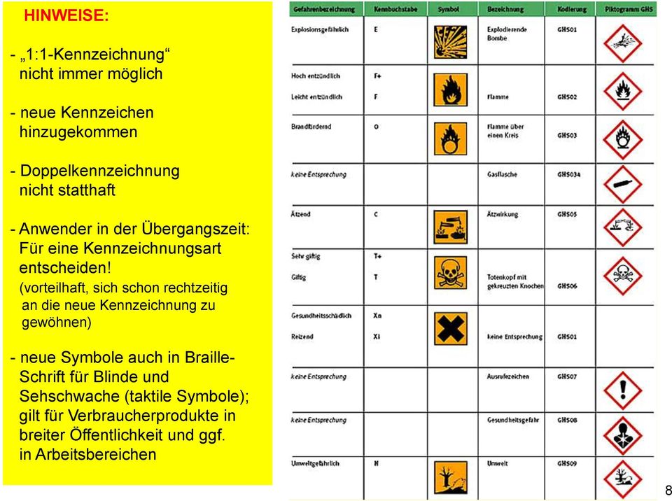 (vorteilhaft, sich schon rechtzeitig an die neue Kennzeichnung zu gewöhnen) - neue Symbole auch in Braille-