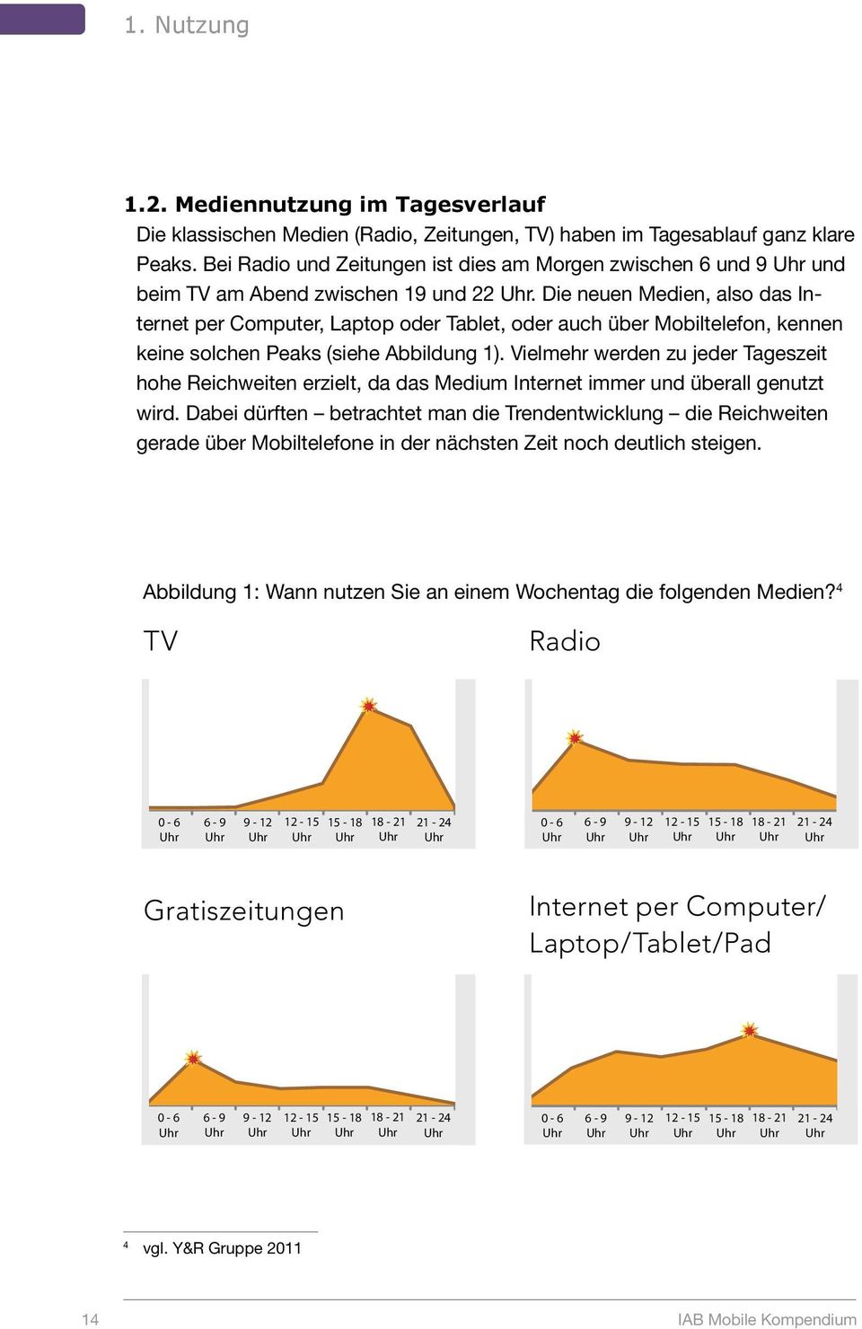 Die neuen Medien, also das Internet per Computer, Laptop oder Tablet, oder auch über Mobiltelefon, kennen keine solchen Peaks (siehe Abbildung 1).