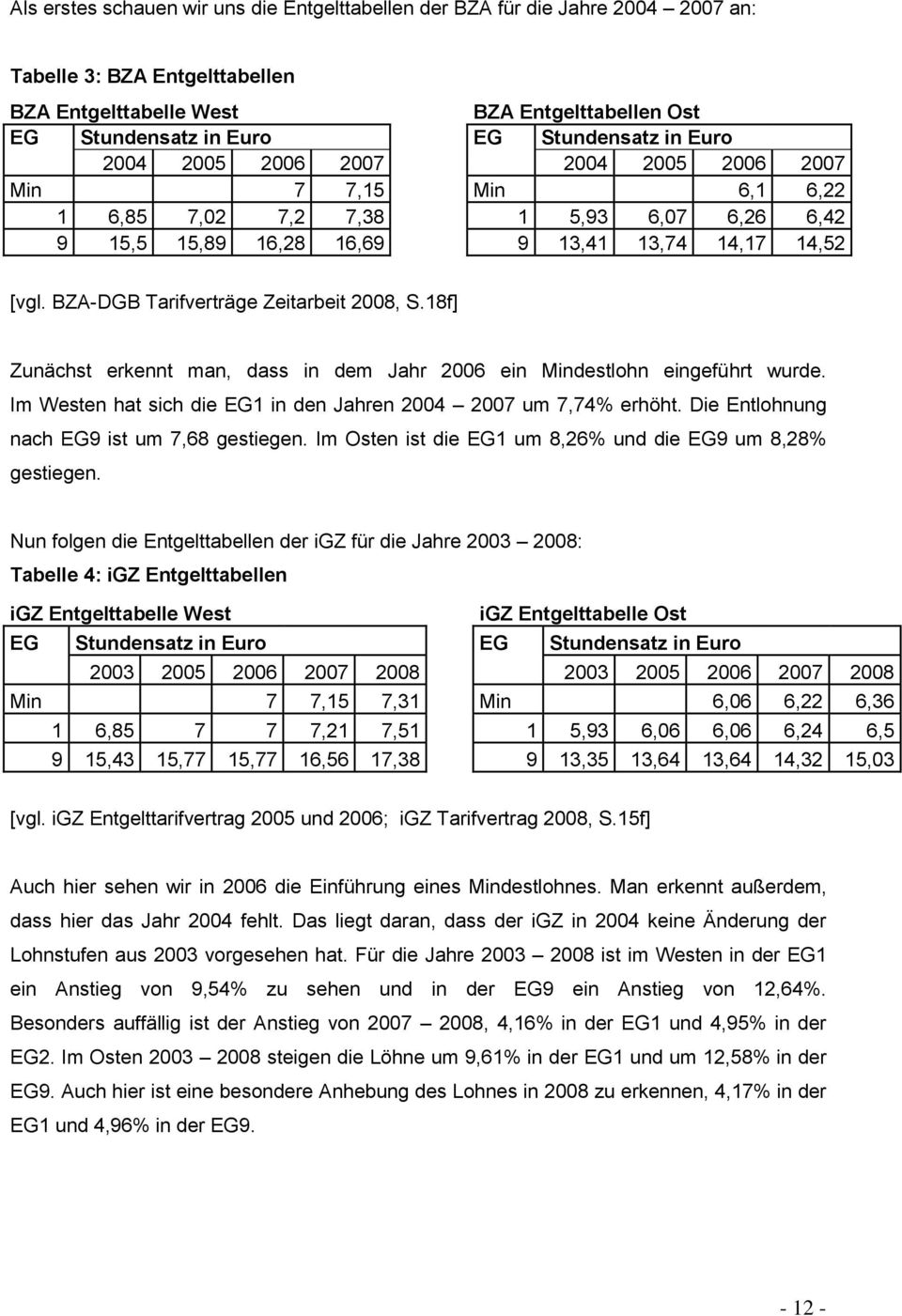 BZA-DGB Tarifverträge Zeitarbeit 2008, S.18f] Zunächst erkennt man, dass in dem Jahr 2006 ein Mindestlohn eingeführt wurde. Im Westen hat sich die EG1 in den Jahren 2004 2007 um 7,74% erhöht.