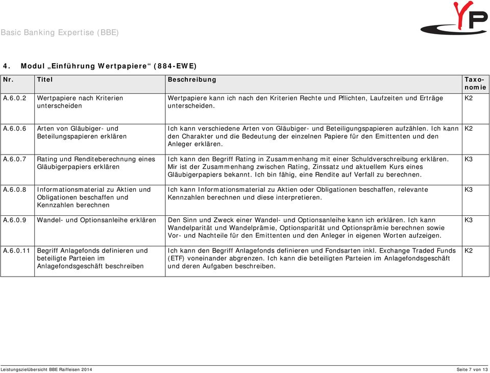 7 Rating und Renditeberechnung eines Gläubigerpapiers erklären Ich kann den Begriff Rating in Zusammenhang mit einer Schuldverschreibung erklären.