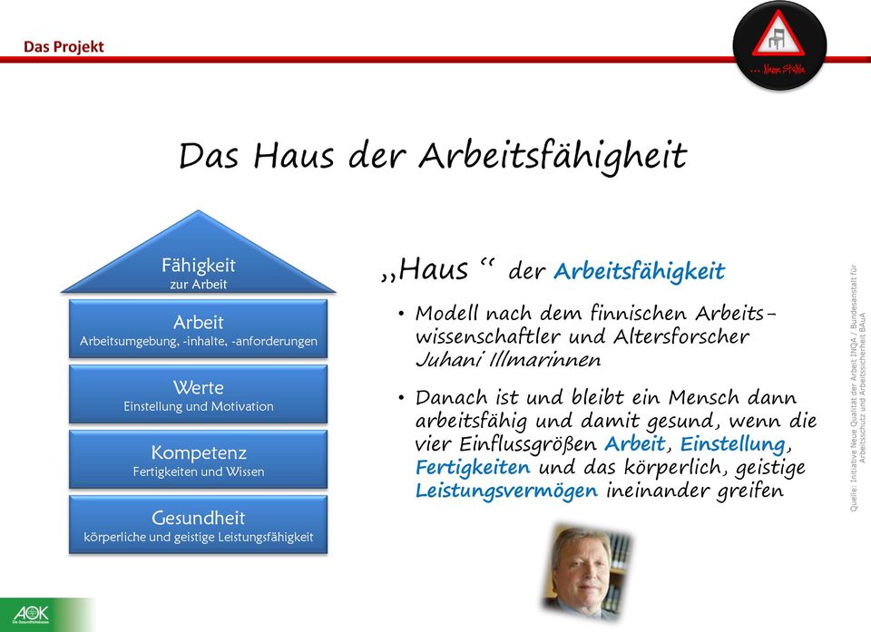 Leistungsfähigkeit Haus der Arbeitsfähigkeit Modell nach dem finnischen Arbeitswissenschaftler und Altersforscher Juhani Illmarinnen Danach ist und