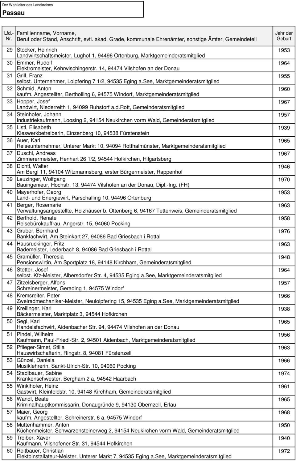 Angestellter, Bertholling 6, 94575 Windo