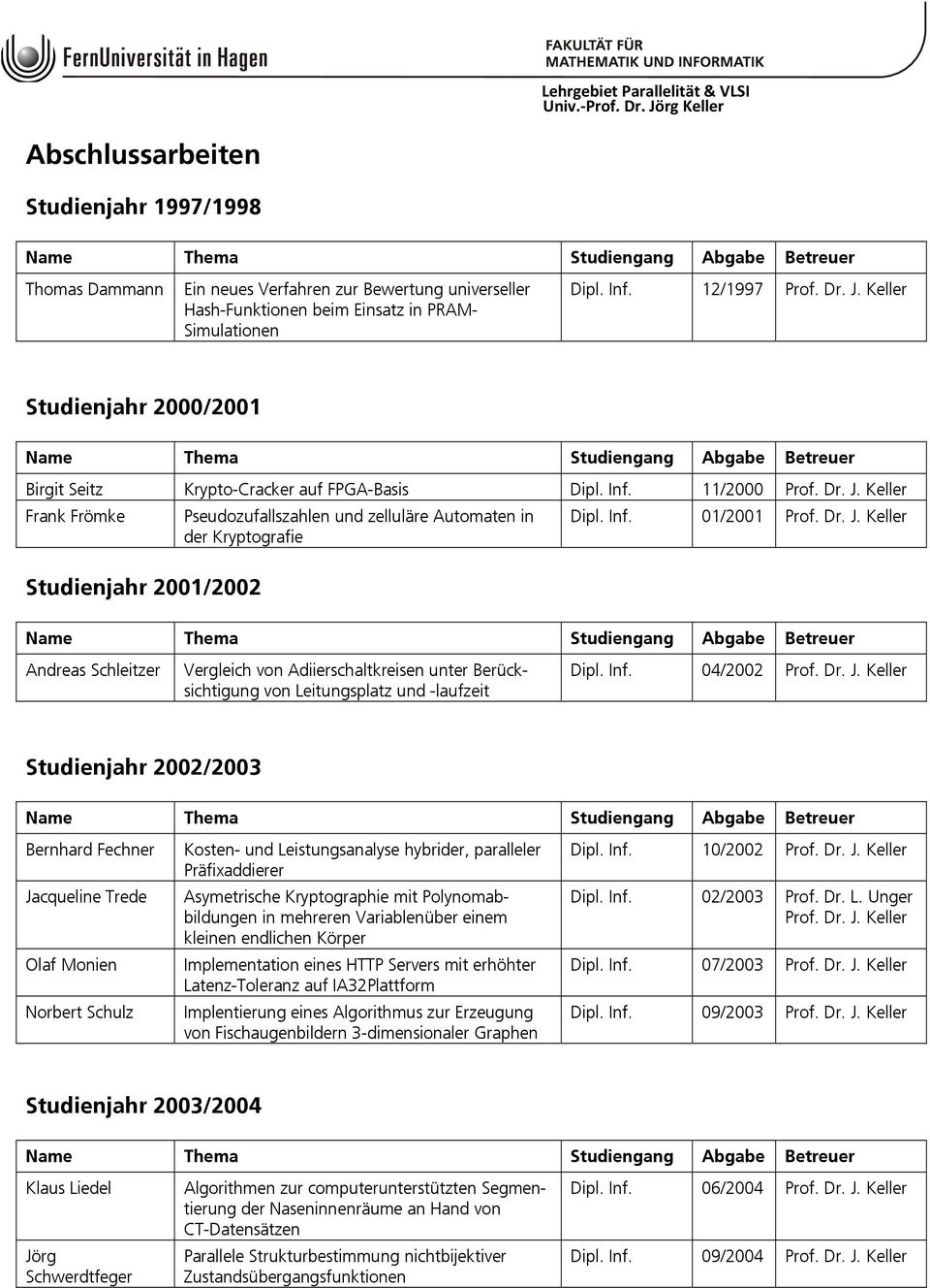 Keller Frank Frömke Pseudozufallszahlen und zelluläre Automaten in Dipl. Inf. 01/2001 Prof. Dr. J.