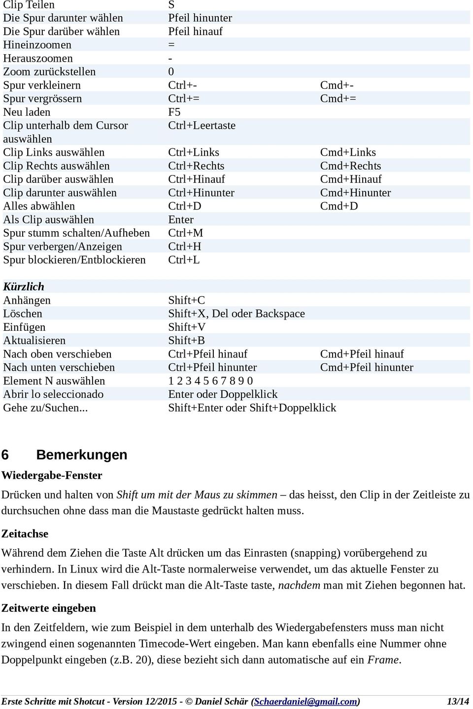 Cmd+Hinauf Clip darunter auswählen Ctrl+Hinunter Cmd+Hinunter Alles abwählen Ctrl+D Cmd+D Als Clip auswählen Enter Spur stumm schalten/aufheben Ctrl+M Spur verbergen/anzeigen Ctrl+H Spur