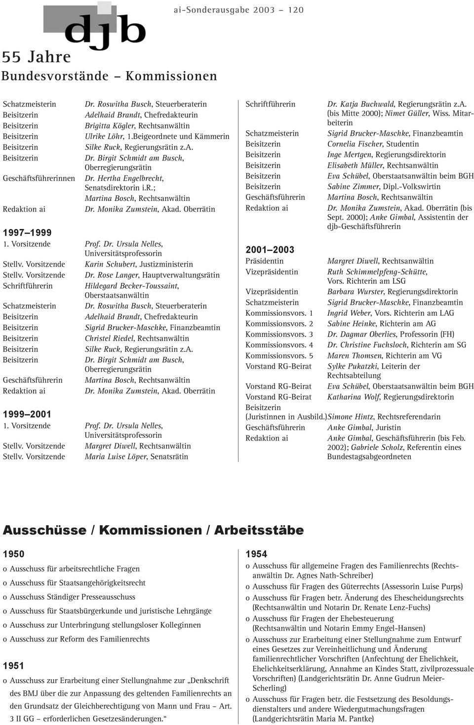 Birgit Schmidt am Busch, ; Martina Bosch, Dr. Monika Zumstein, Akad. Oberrätin 1997 1999 1. Vorsitzende Prof. Dr. Ursula Nelles, Universitätsprofessorin Stellv.