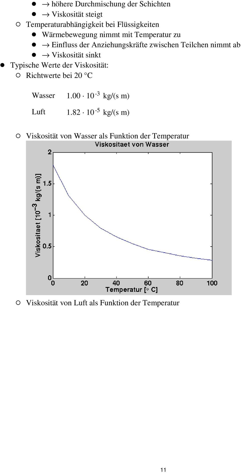 Viskosität sinkt Typische Werte der Viskosität: Richtwerte bei 20 C Wasser 1.00 10-3 kg/(s m) Luft 1.