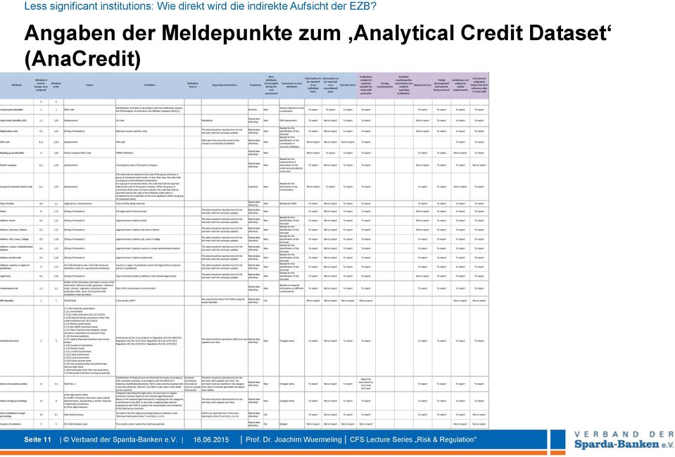 Sparda-Banken e.v. 16.06.2015 Prof. Dr.