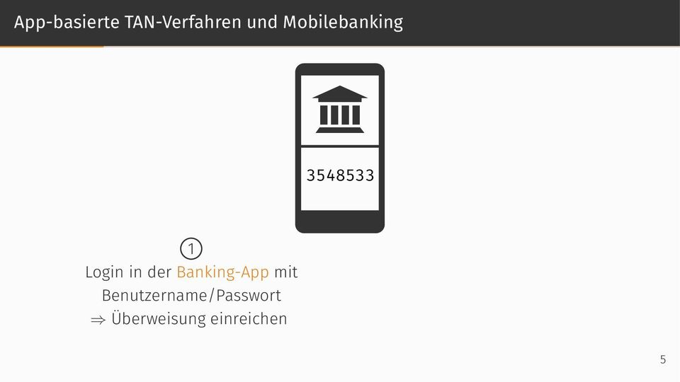 der Banking-App mit