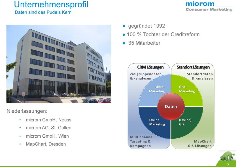 Mitarbeiter Niederlassungen: microm GmbH, Neuss