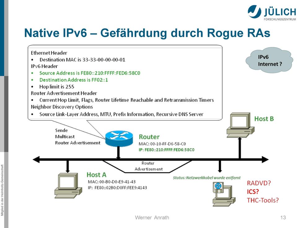 durch Rogue