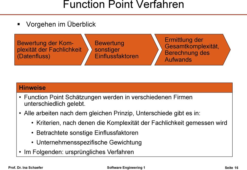 Alle arbeiten nach dem gleichen Prinzip, Unterschiede gibt es in: Kriterien, nach denen die Komplexität der Fachlichkeit gemessen wird Betrachtete