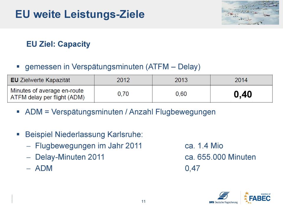 Anzahl Flugbewegungen Beispiel Niederlassung Karlsruhe: